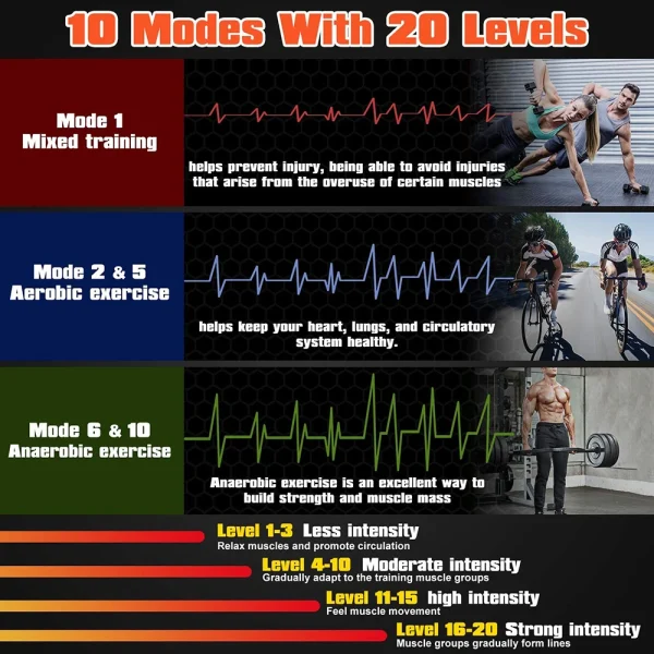 Abs Muscle Stimulator EMS Hip Trainer Electric Abdominal Muscle Toner Rechargeable LCD Display Body Slimming Massage - Image 5